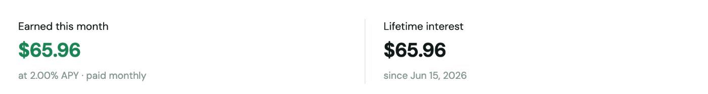 Interest summary panel showing Earned this month $65.96 at 2.00% APY paid monthly alongside Lifetime interest $65.96 since Jun 15, 2026